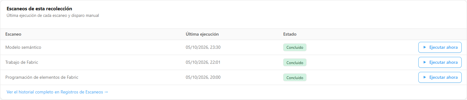 Tarjeta Escaneos de esta recolección con las filas Modelo semántico, Trabajo de Fabric y Programación de elementos de Fabric