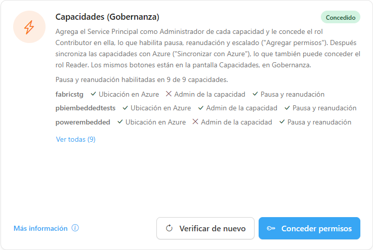 Tarjeta Capacidades (Gobernanza) con las marcas por capacidad
