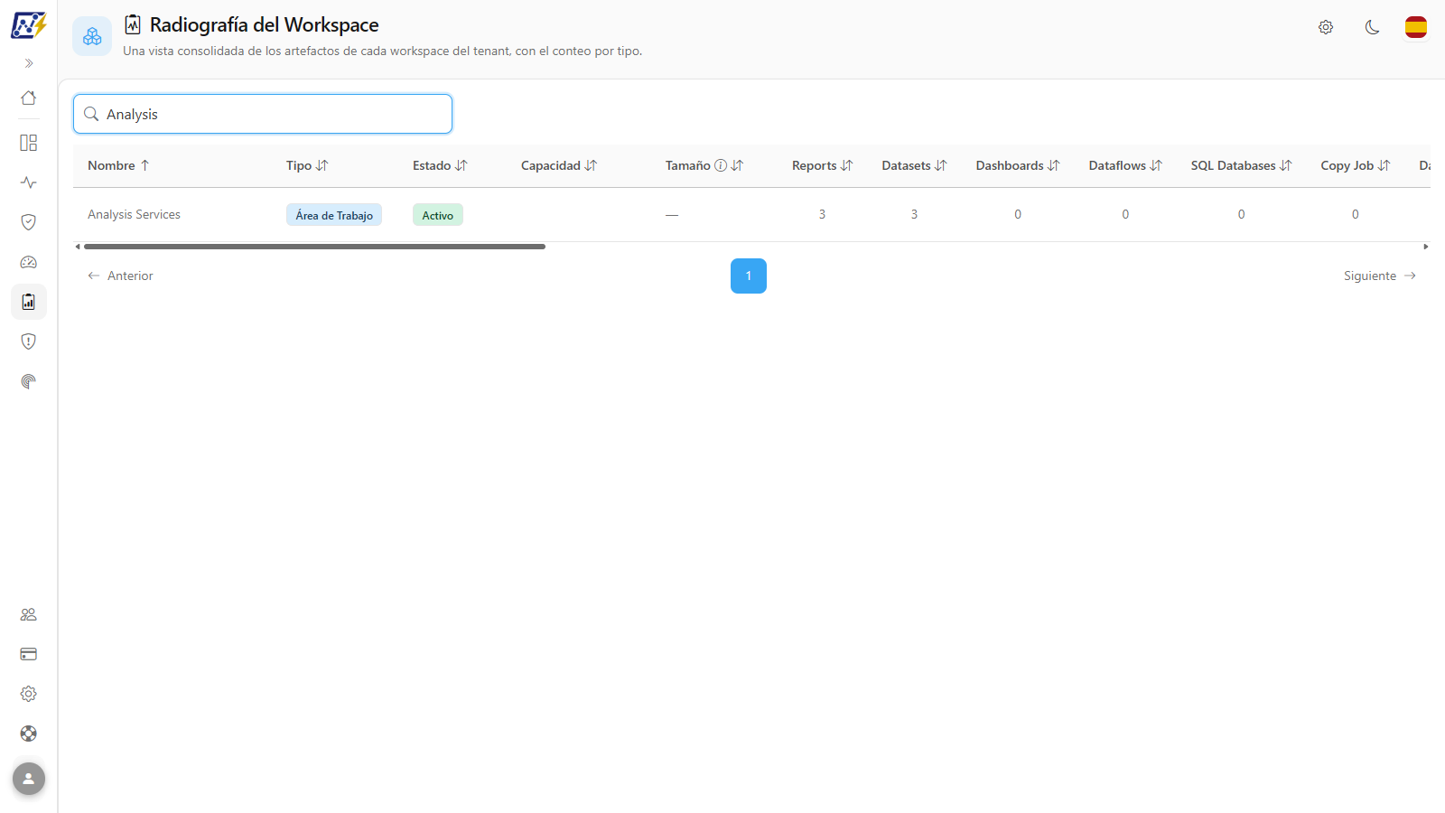 Matriz filtrada por la búsqueda por nombre del workspace