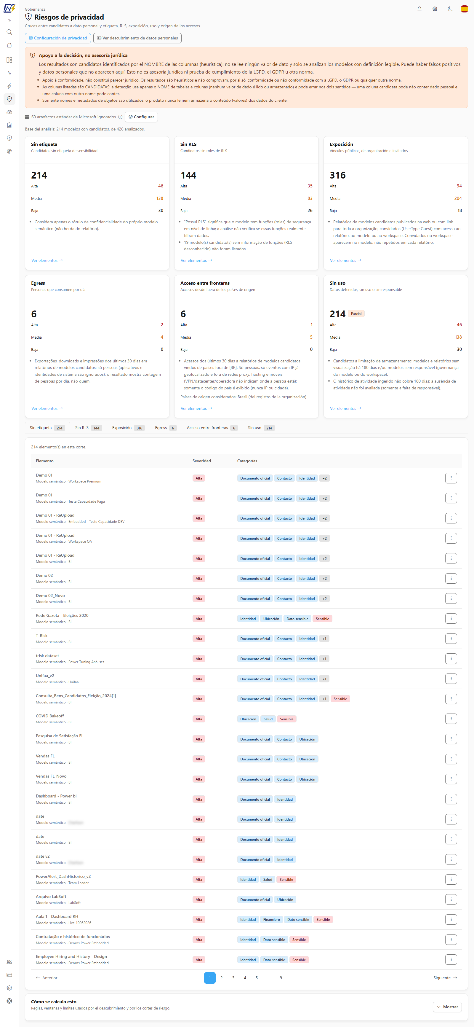 Pantalla Riesgos de privacidad con las seis tarjetas de corte, las pestañas por tipo de riesgo, la lista de elementos y la tarjeta Cómo se calcula esto