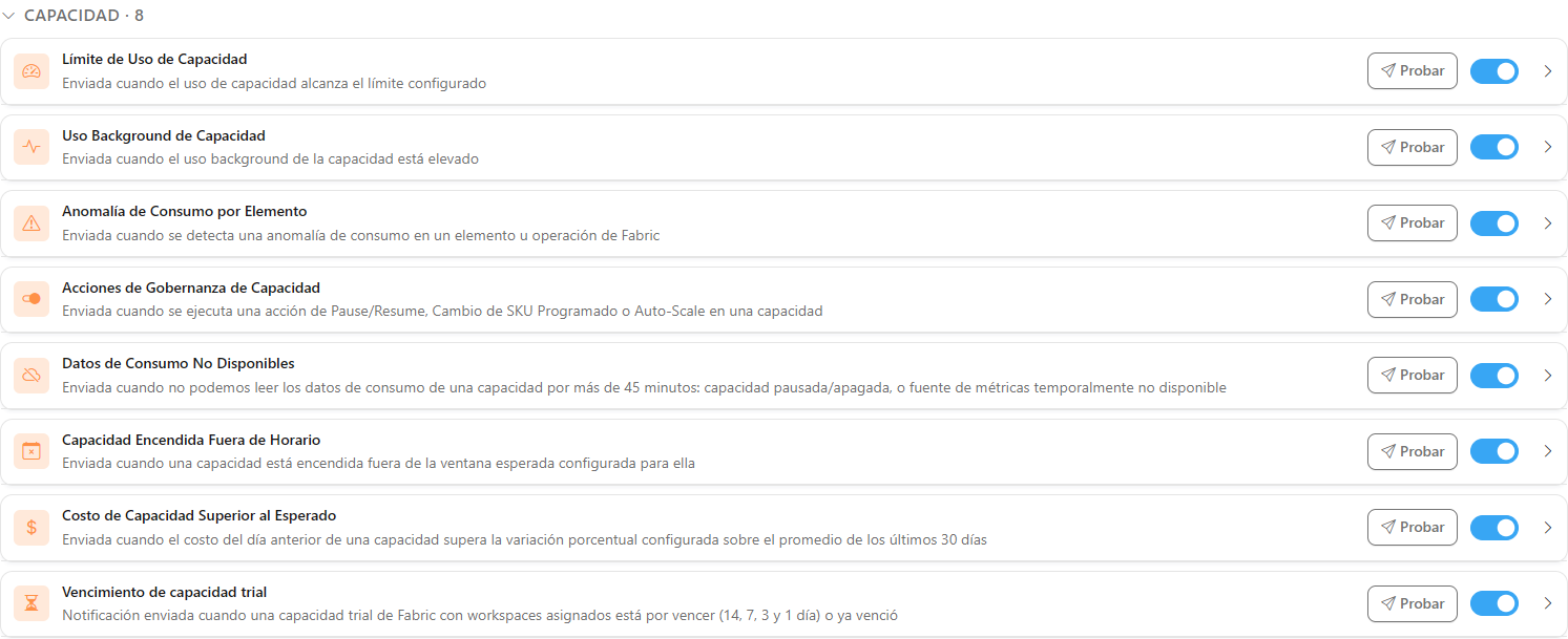 Configuración de notificaciones de la categoría Capacidad