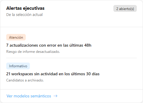 Tarjeta Alertas ejecutivas con alertas e insignias de severidad