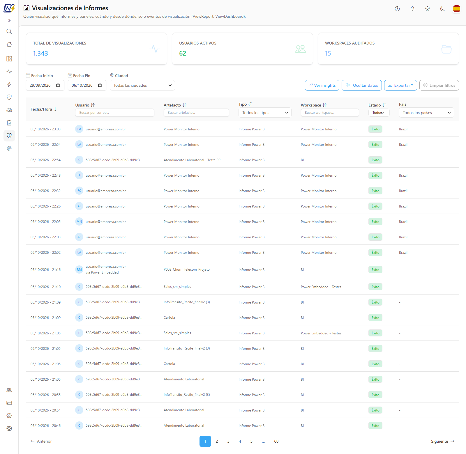 Pantalla Visualizaciones de Informes con KPIs, filtros y la lista de visualizaciones con país