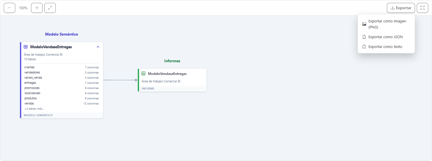 Menú Exportar del diagrama con las opciones PNG, JSON y texto