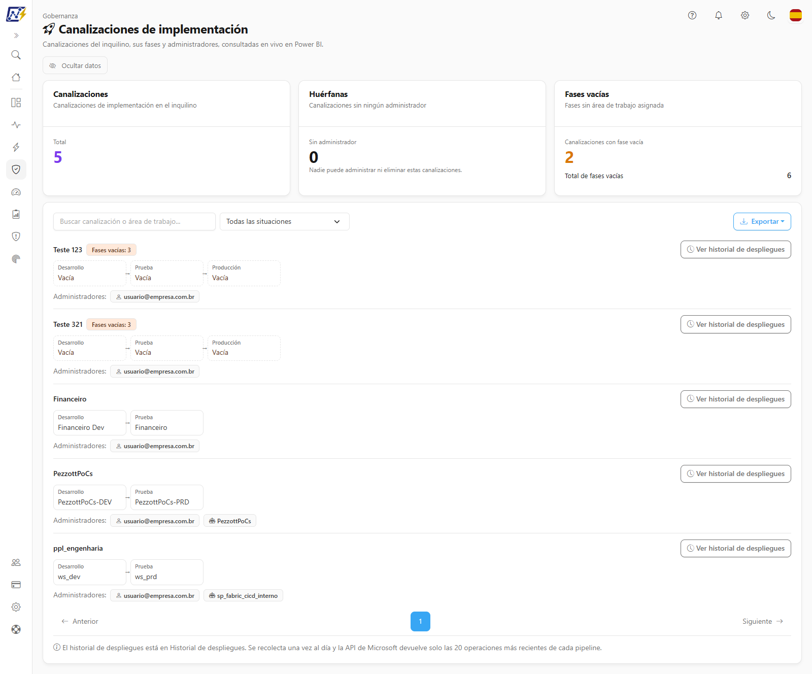 Pantalla Canalizaciones de Implementación con las tarjetas de KPI, la búsqueda, el filtro de situación y la lista de canalizaciones con sus fases y administradores
