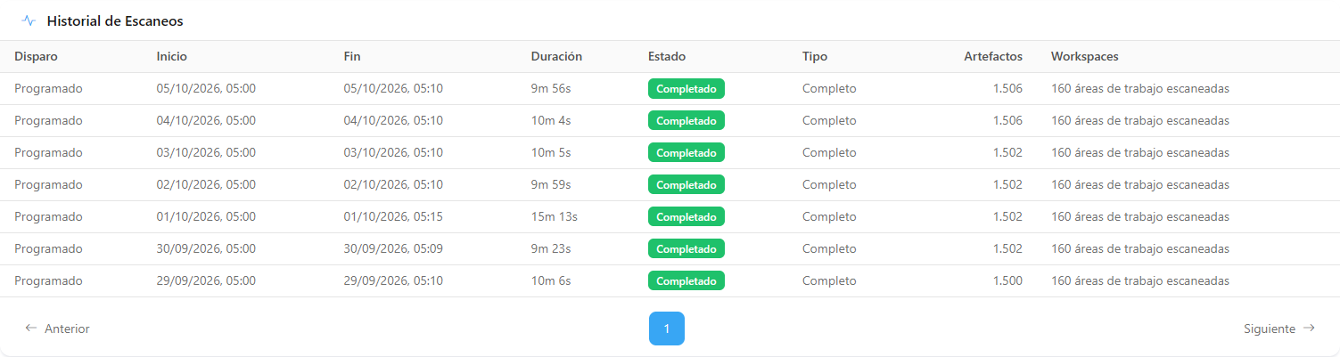 Tabla Historial de Escaneos con las columnas Disparo, Inicio, Fin, Duración, Estado, Tipo, Artefactos y Workspaces