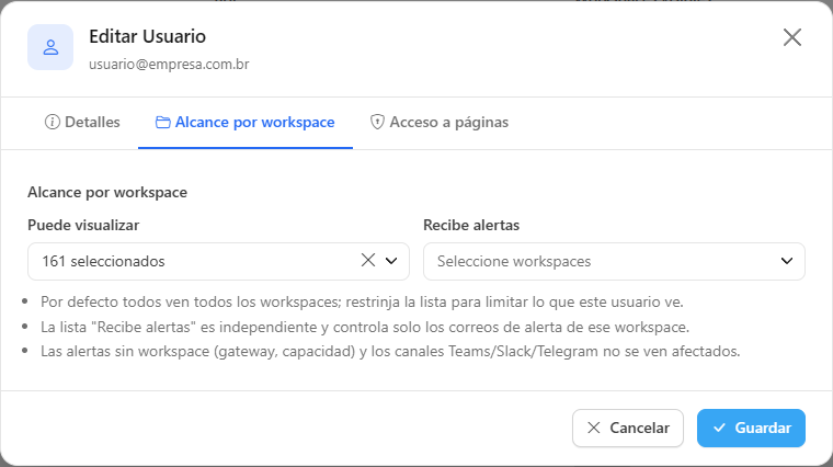 Pestaña Alcance por workspace con las listas Puede visualizar y Recibe alertas
