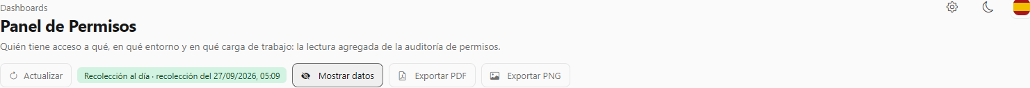 Encabezado del Panel de Permisos con Actualizar, etiqueta de recolección, Ocultar datos, Exportar PDF y Exportar PNG