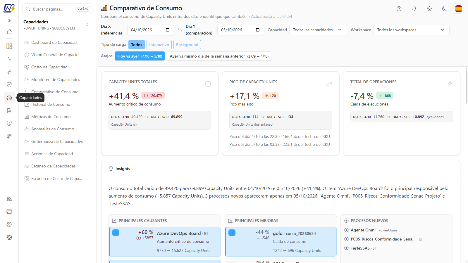 Pantalla Comparativo de Consumo abierta desde el dominio Capacidades, con la lista de pantallas de capacidad en el menú del módulo