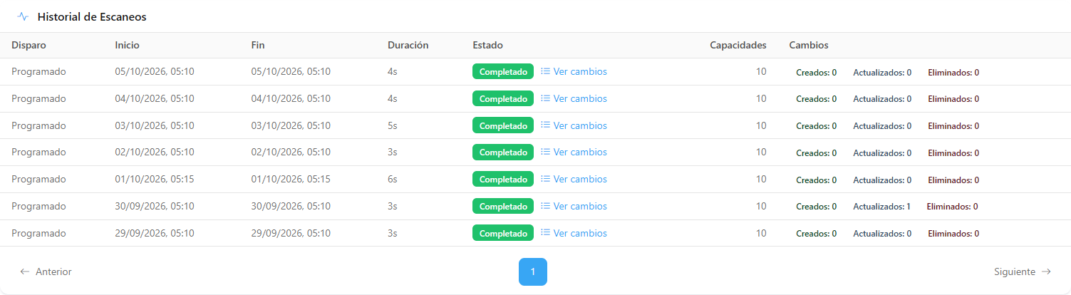 Tabla Historial de Escaneos con las columnas Disparo, Inicio, Fin, Duración, Estado, Capacidades y Cambios