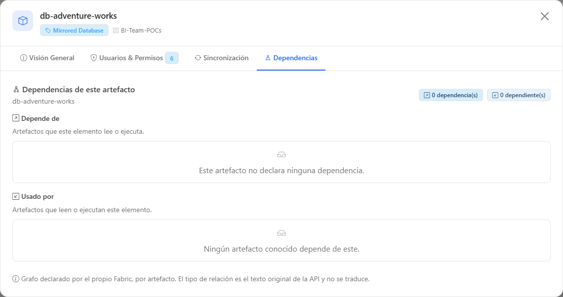 Pestaña Dependencias del modal de una base reflejada, con las secciones Depende de y Usado por
