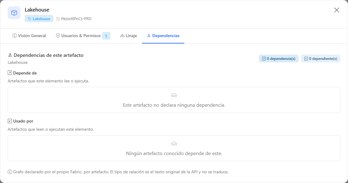 Pestaña Dependencias con los contadores de dependencias y dependientes y las listas Depende de y Usado por