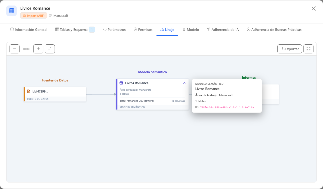Información sobre herramientas de un nodo del linaje con tipo, workspace e ID