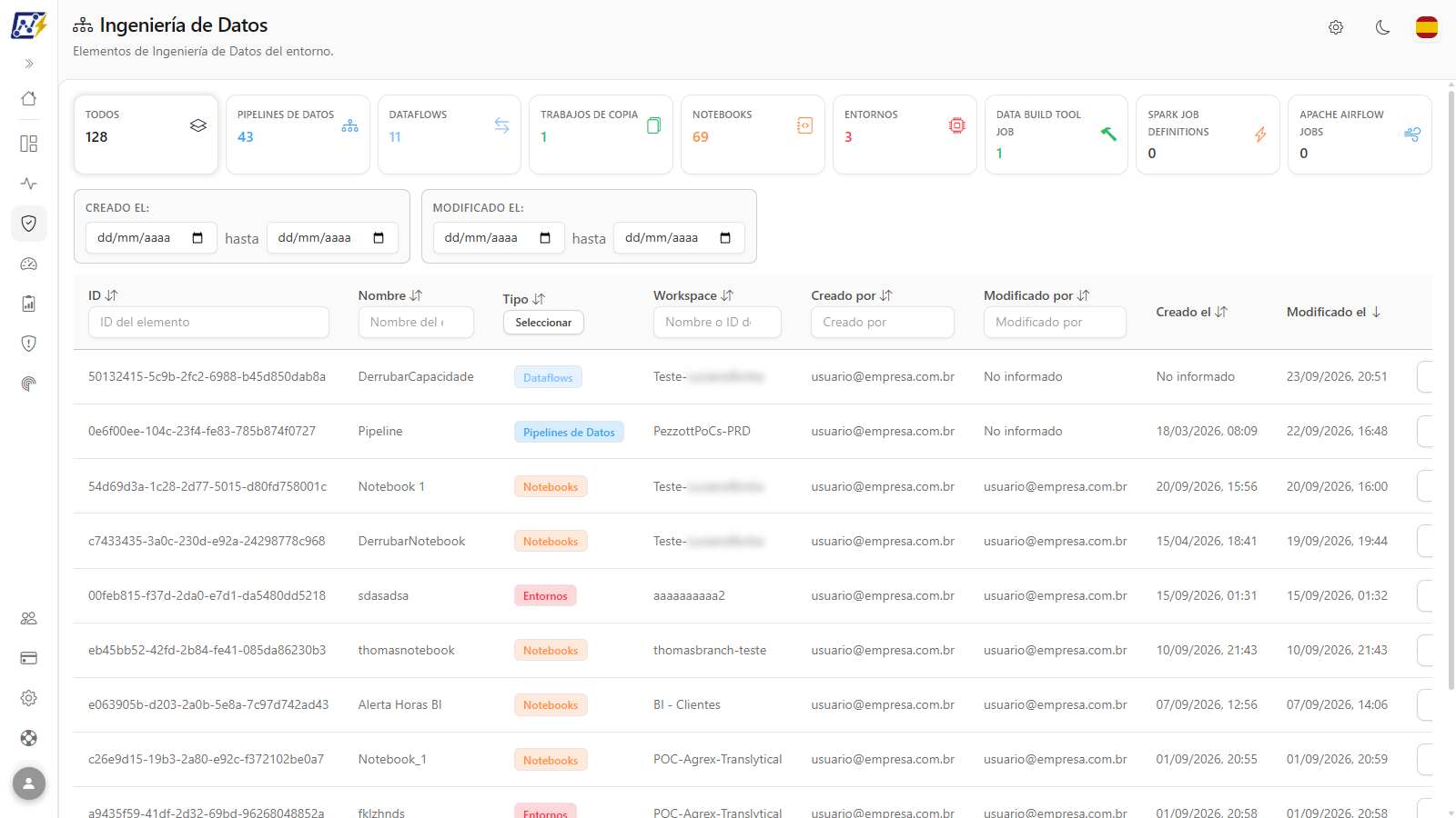 Pantalla Ingeniería de Datos con las tarjetas por tipo de artefacto y la tabla de inventario
