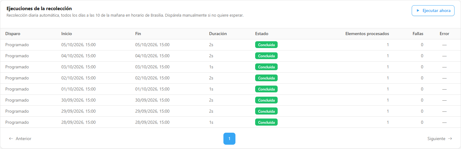 Tarjeta Ejecuciones de la recolección con los botones Ejecutar ahora y Pausar y la tabla de ejecuciones