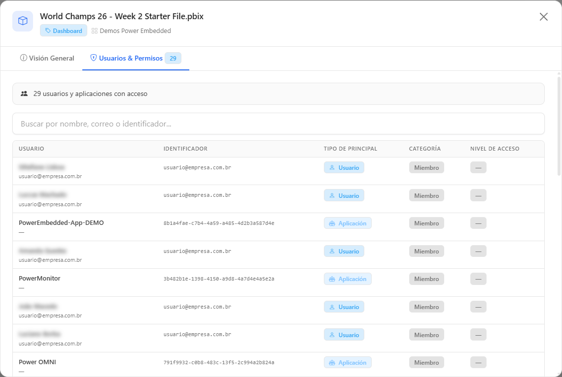 Pestaña Usuarios & Permisos del modal de un dashboard