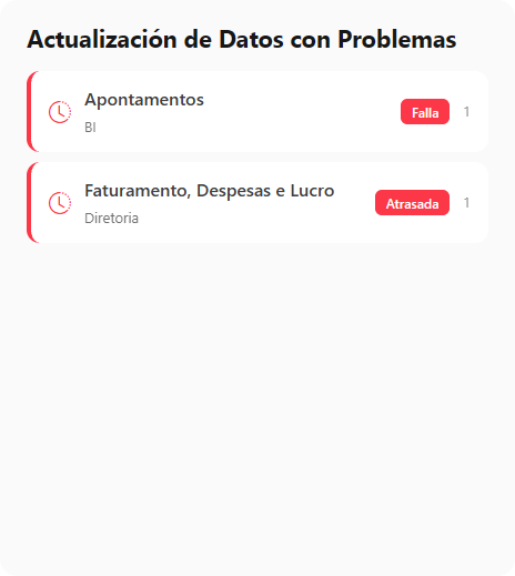 Un panel de problemas del Dashboard de Monitoreo con la lista de elementos afectados