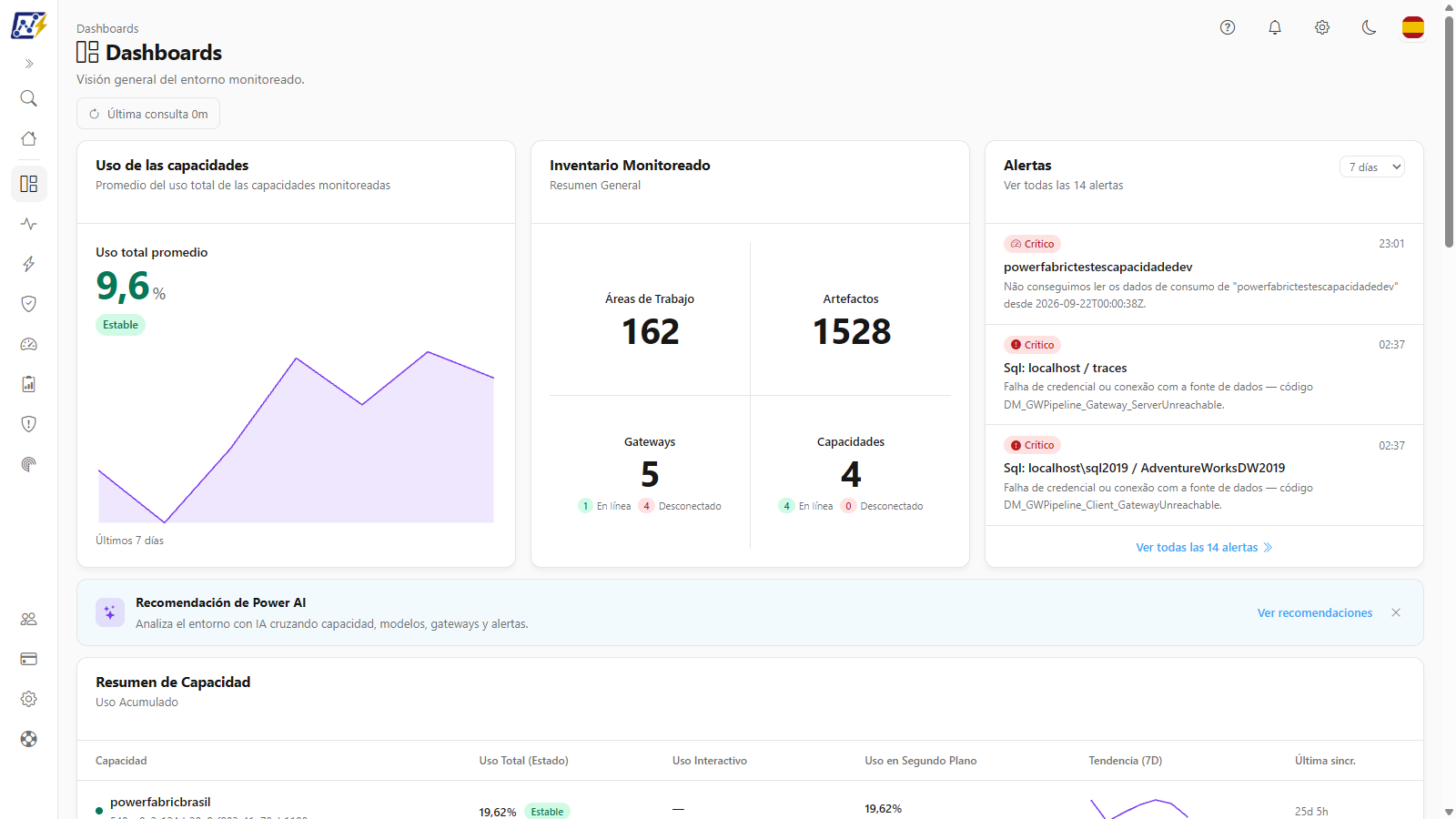 Pantalla Dashboard con las tarjetas Uso de las capacidades, Inventario Monitoreado y Alertas, el banner de Power AI y el Resumen de Capacidad