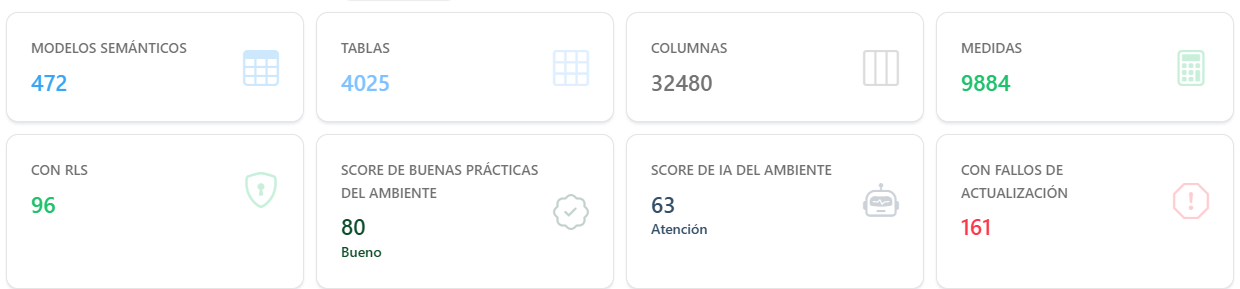 Nota general y hallazgos por gravedad de la Radiografía del Entorno