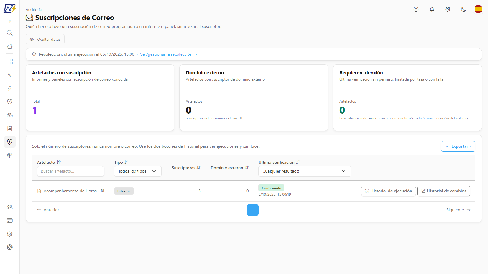Pantalla Suscripciones de Correo con las tres tarjetas de indicadores, la lista de artefactos con suscripción y la línea Recolección