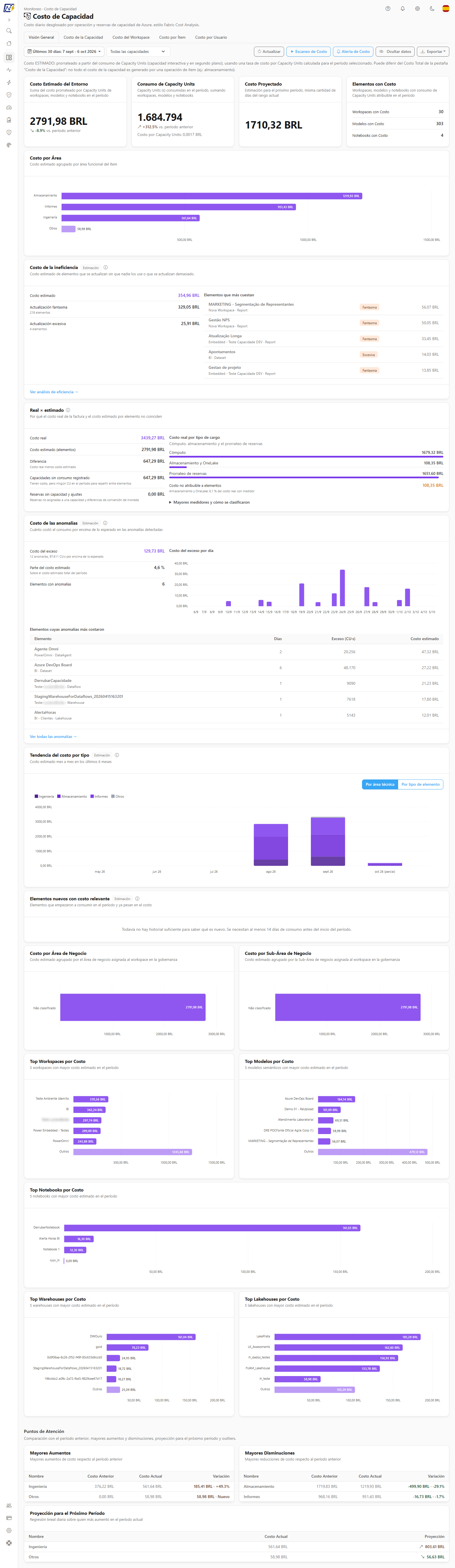 Costo de Capacidad, pestaña Visión General, con KPIs de costo estimado y rankings por workspace y elemento