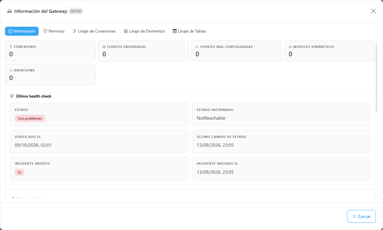 Modal de detalles del gateway abierto desde Monitoreo › Gateways, con las pestañas Información, Permisos, Linaje de Conexiones, Linaje de Elementos y Linaje de Tablas