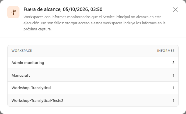 Modal Fuera de alcance con la lista de workspaces y la cantidad de informes