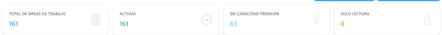 Tarjetas Total de Áreas de Trabajo, Activas, En Capacidad Premium y Solo lectura