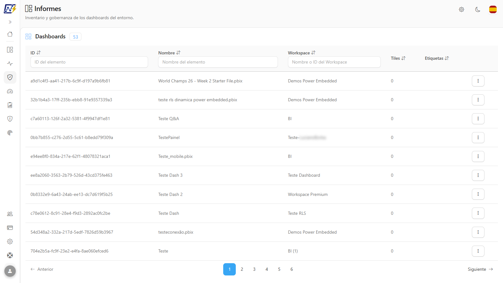 Pantalla de Dashboards con la tabla de dashboards, la cantidad de tiles y las etiquetas