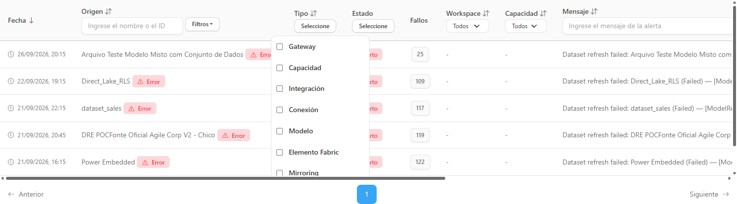 Selector de tipo abierto con Gateway, Capacidad, Integración, Conexión, Modelo, Elemento Fabric, Mirroring y Actualización de Datos