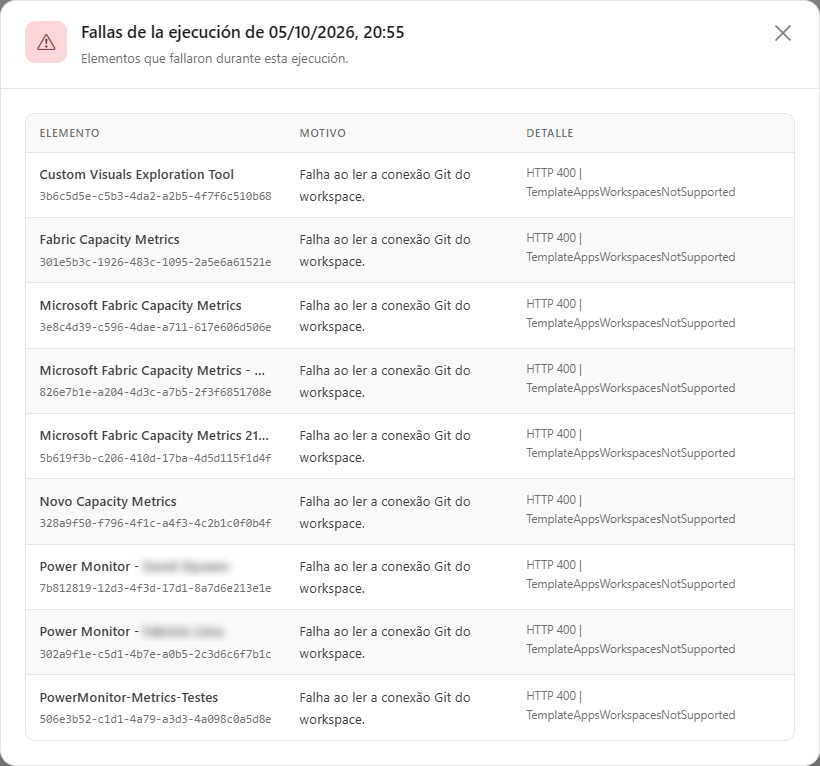 Modal Fallas de la ejecución con la lista de workspaces que fallaron, el motivo y el detalle