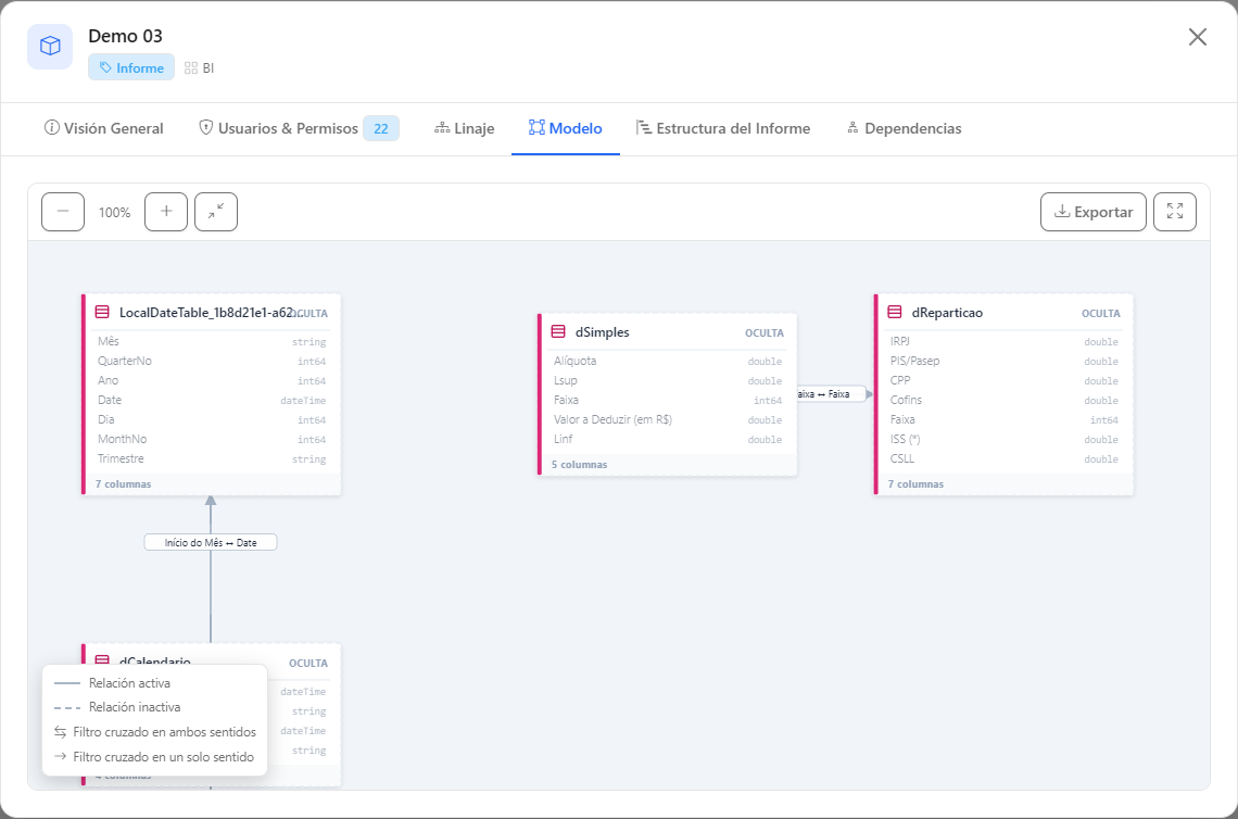 Pestaña Modelo del modal de un informe con el diagrama de tablas y relaciones del modelo semántico