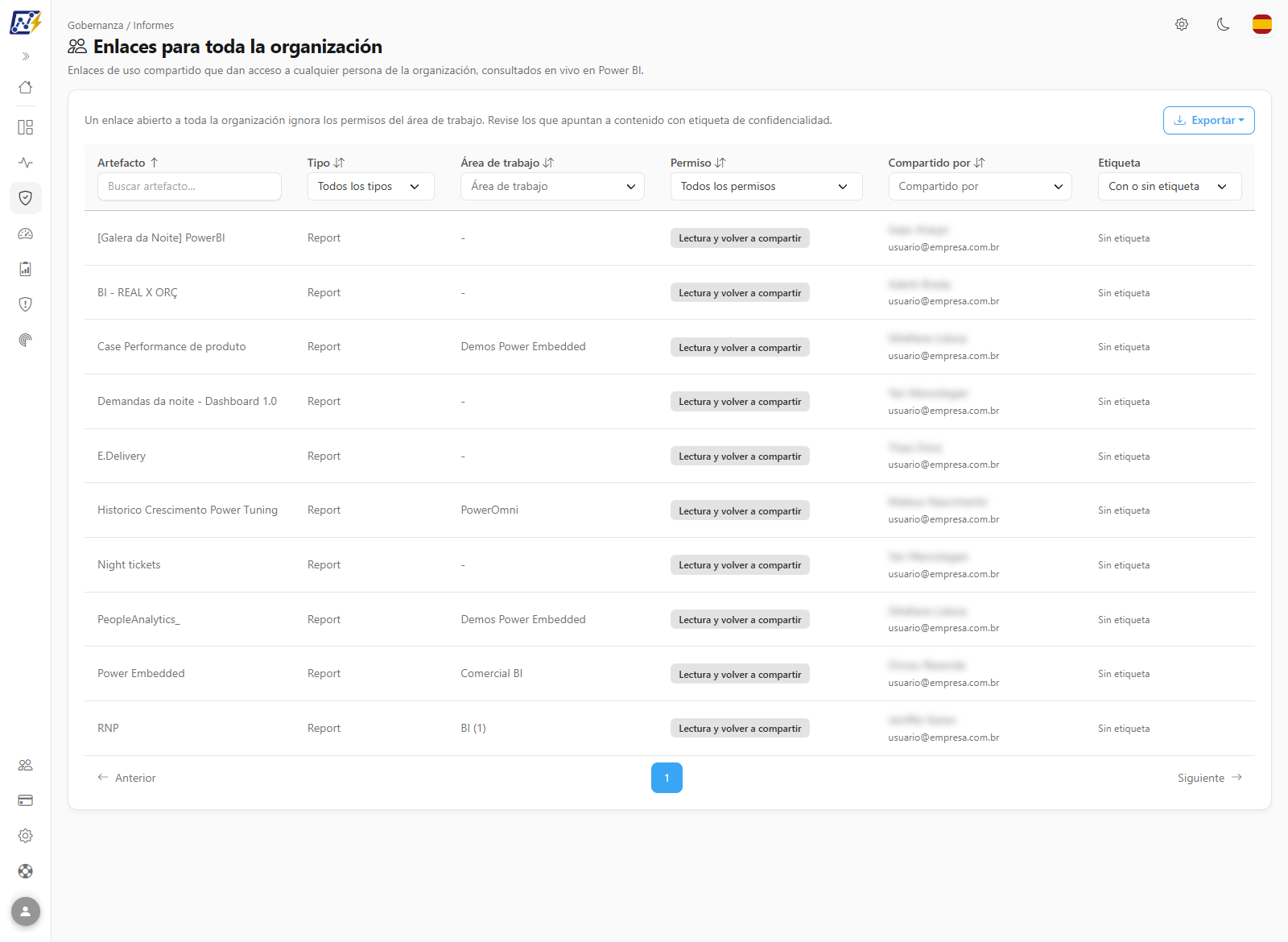 Pantalla Enlaces para toda la organización con la tabla de artefactos compartidos por enlace, las columnas Permiso y Etiqueta y el botón Exportar