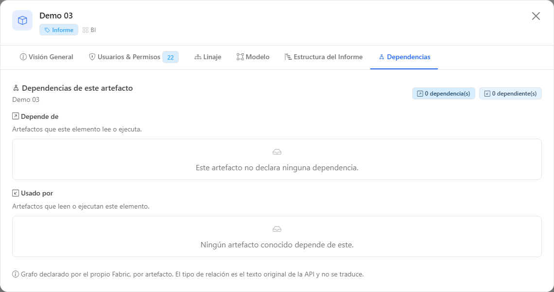 Pestaña Dependencias del modal de detalles, con las listas Depende de y Usado por