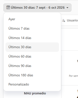 Botón de período abierto con las opciones Ayer, Últimos 7 días hasta Últimos 180 días y Personalizado