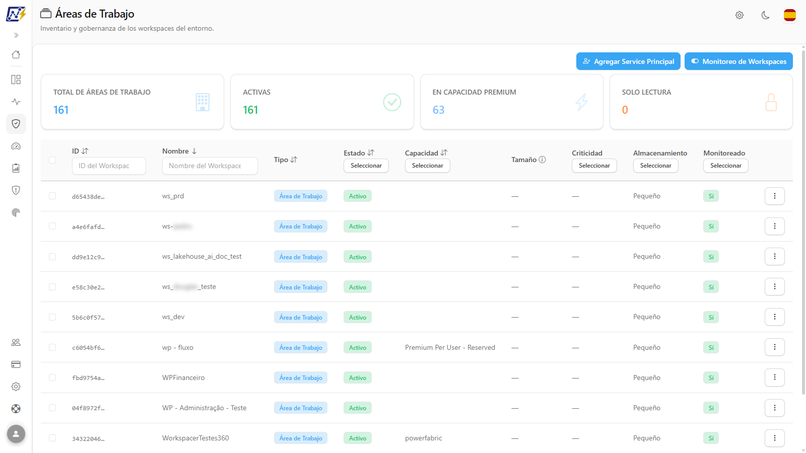 Menú de acciones de un workspace con el submenú Abrir detalles abierto