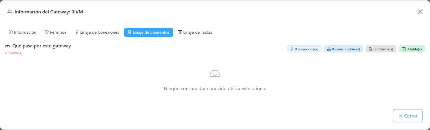 Pestaña Linaje de Elementos del modal del gateway