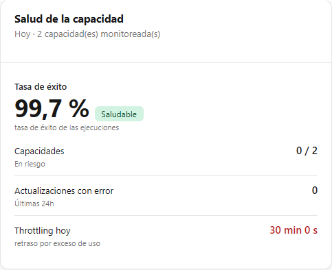 Tarjeta Salud de la capacidad con Tasa de éxito, Capacidades en riesgo y Actualizaciones con error