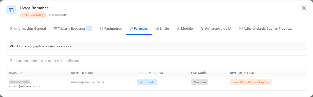 Pestaña Permisos con la búsqueda y las columnas Usuario, Identificador, Tipo de Principal, Categoría y Nivel de Acceso