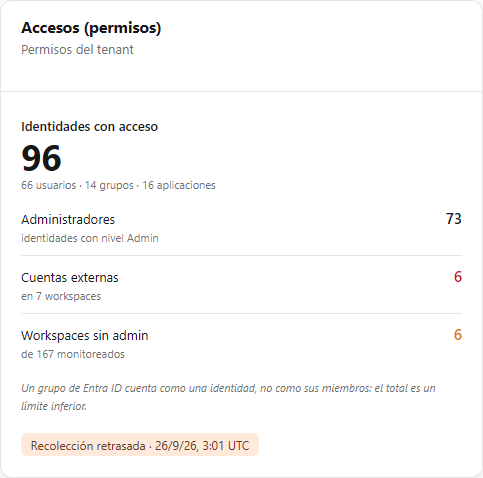 Tarjeta Accesos con Identidades con acceso, Administradores, Cuentas externas, Workspaces sin admin y la insignia de vigencia de la recolección