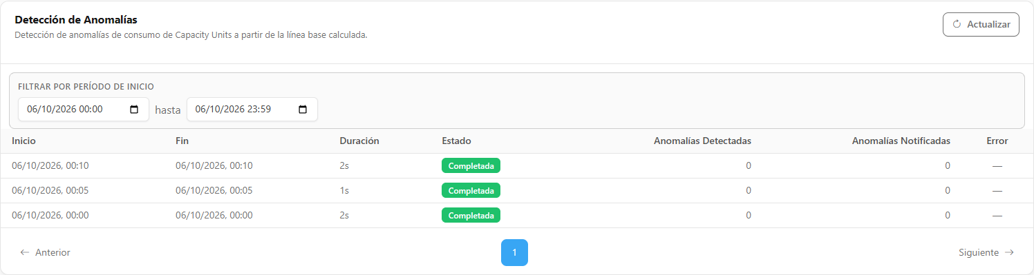 Pestaña Detección de Anomalías con las columnas Anomalías Detectadas y Anomalías Notificadas