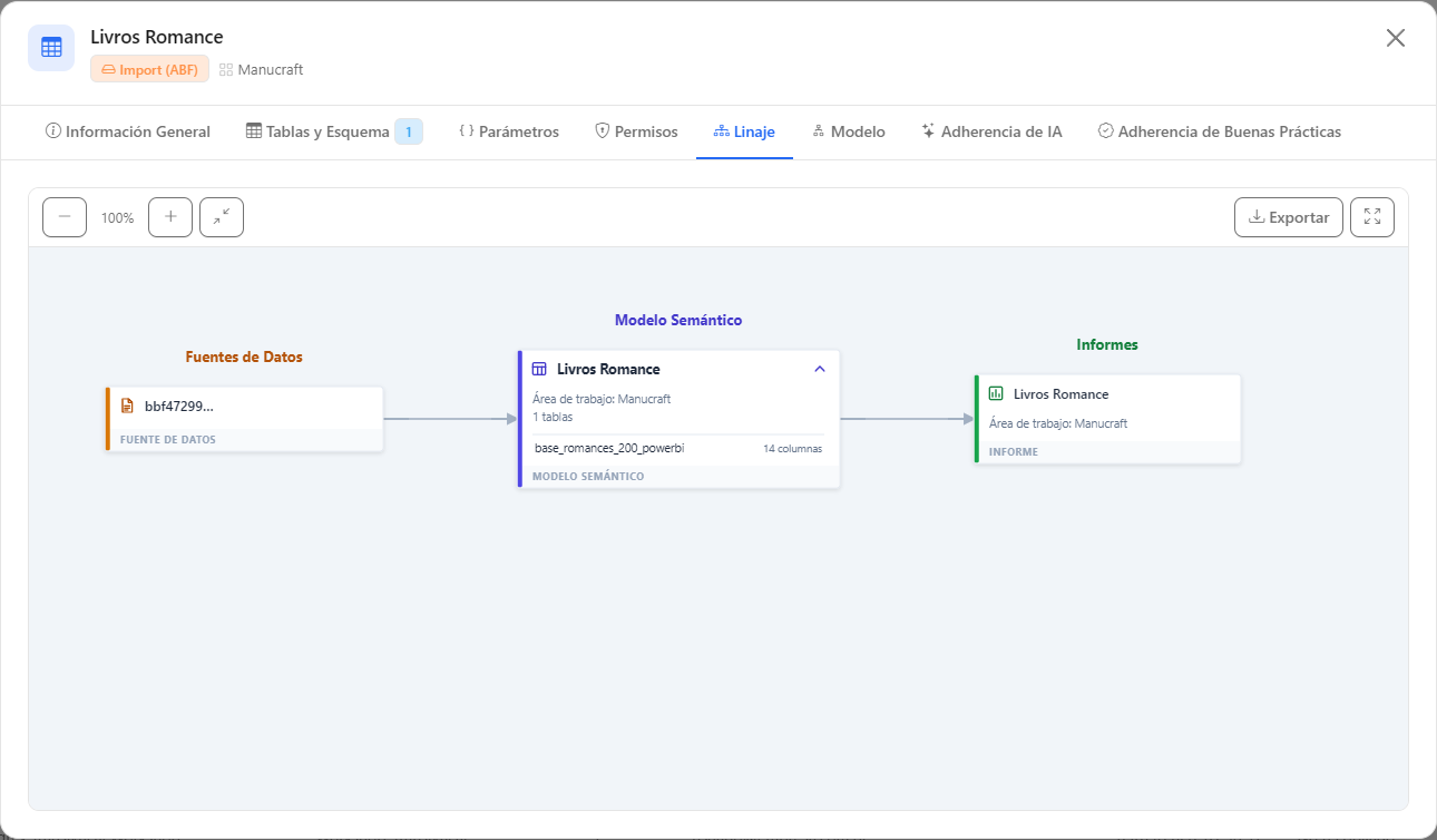 Diagrama de linaje del modelo semántico, con gateways y orígenes a la izquierda e informes y apps a la derecha