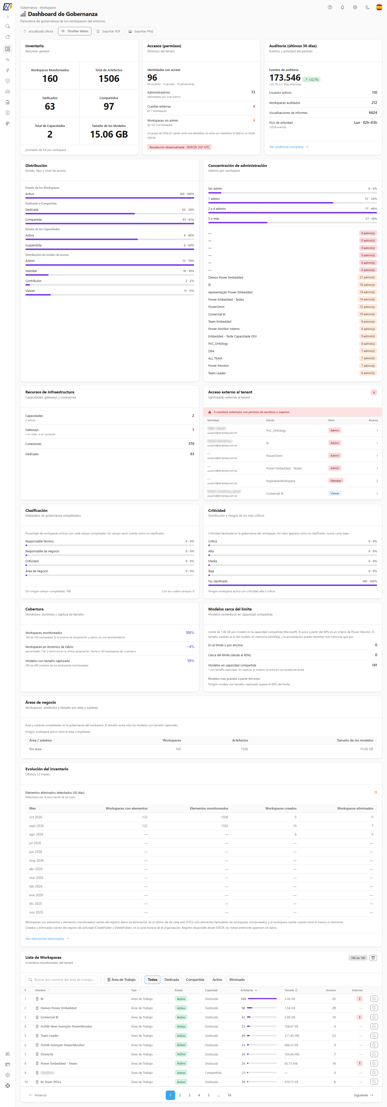Dashboard de Gobernanza con las tarjetas Inventario, Accesos y Auditoría en la primera franja
