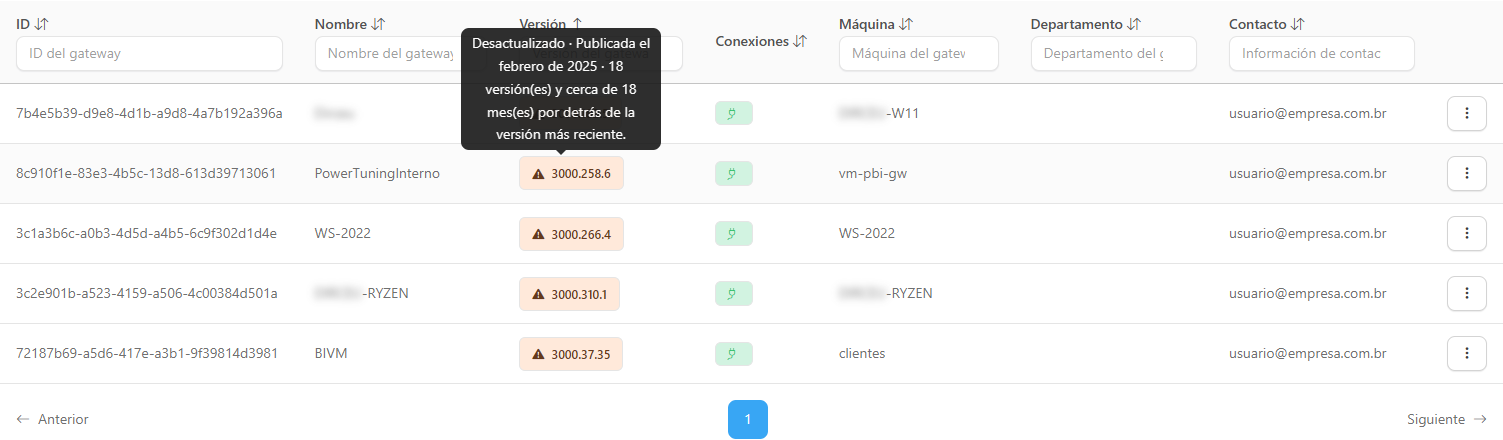 Información sobre herramientas del distintivo de versión con estado, mes de publicación y retraso