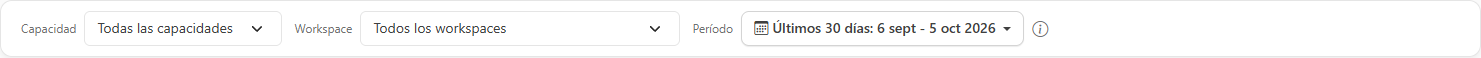 Barra de filtros con Capacidad, Workspace y Período