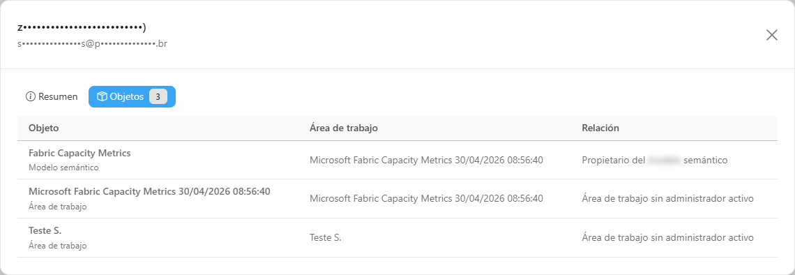 Pestaña Objetos del modal de una cuenta dada de baja, con las columnas Objeto, Workspace y Relación