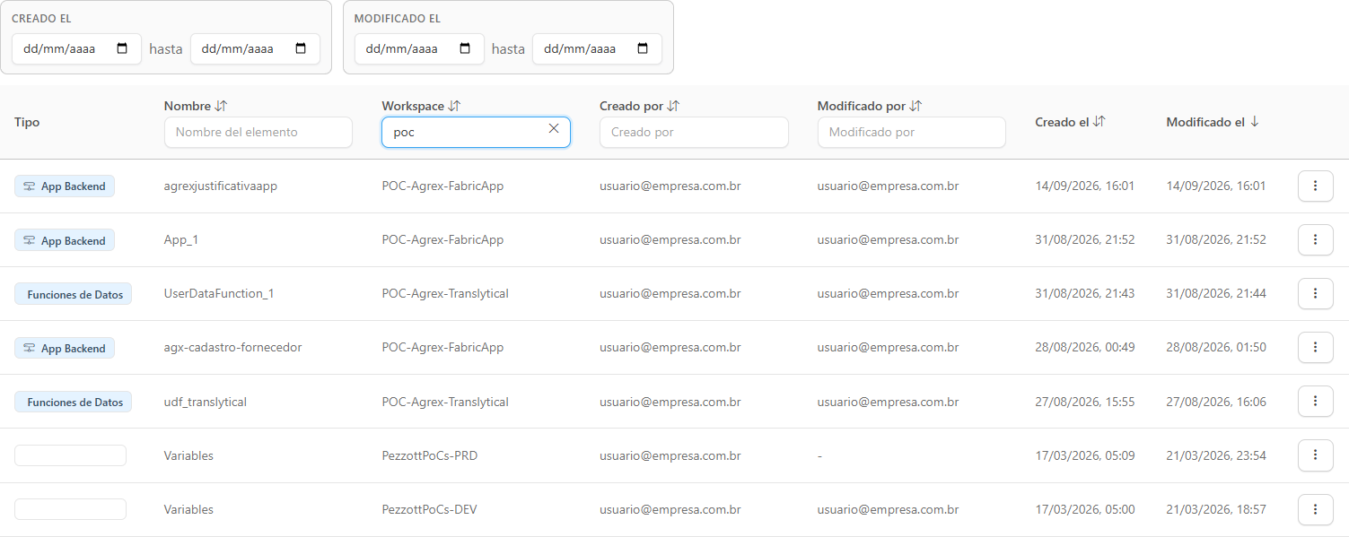 Tabla de Desarrollo filtrada por un fragmento del nombre del workspace