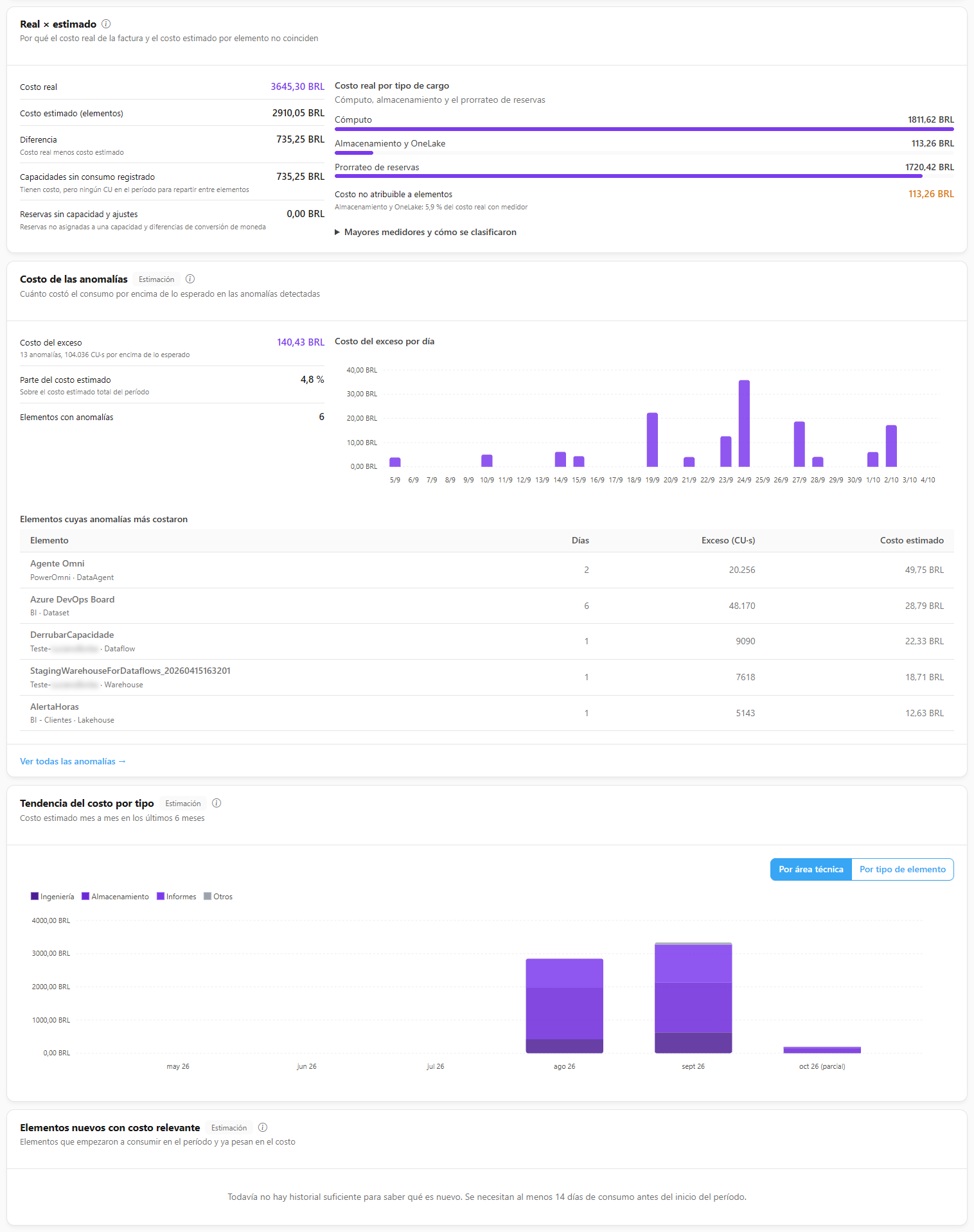 Visión General del dashboard Costo de Capacidad con los análisis de costo