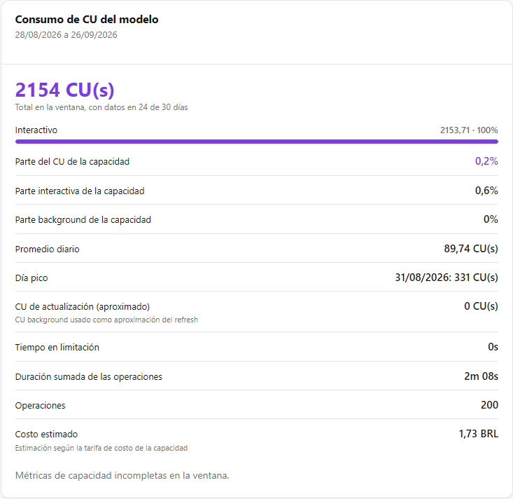 Tarjeta Consumo de CU del modelo con el total en la ventana, la división interactivo y background y la parte de la capacidad