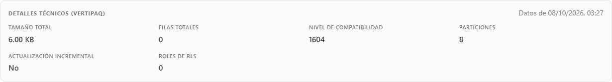 Bloque Detalles Técnicos (VertiPaq) con tamaño total, filas, nivel de compatibilidad, particiones, actualización incremental y roles de RLS